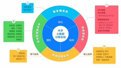 電競(jìng)王牌雙子星 雷柏與雙飛燕攜手啟動(dòng)米多大數(shù)據(jù)引擎，重塑互聯(lián)網(wǎng)設(shè)備銷(xiāo)售新格局